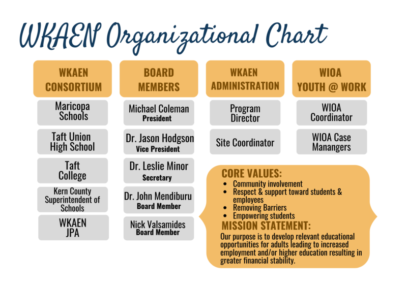 Picture of Org Chart